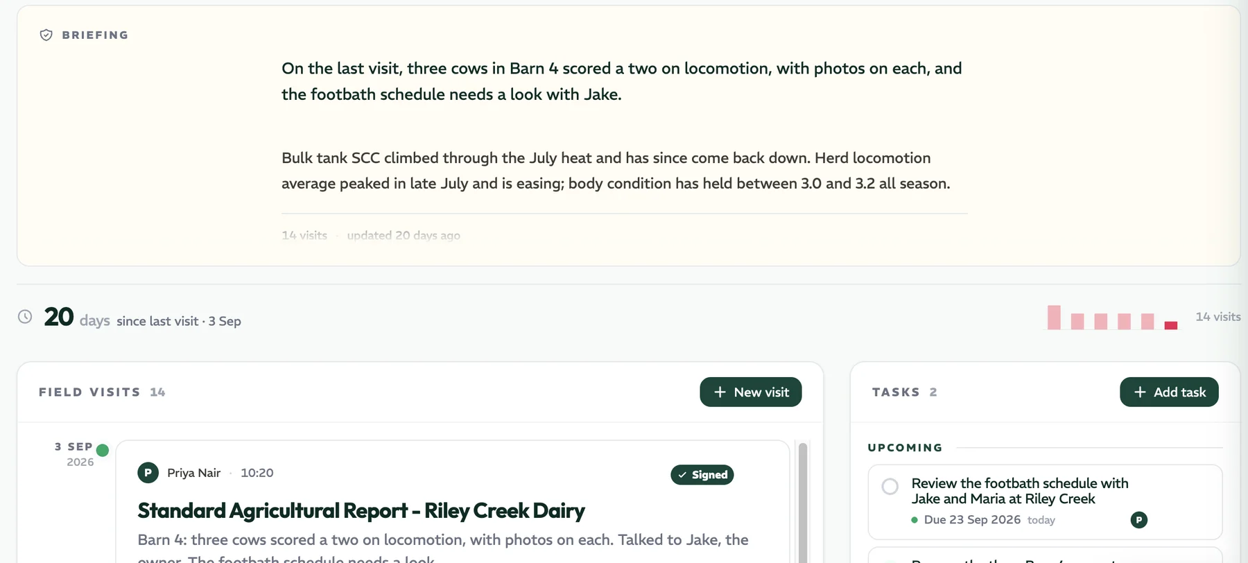 A dairy's record on the PropelMapper desktop: briefing, last signed visit, and follow-ups